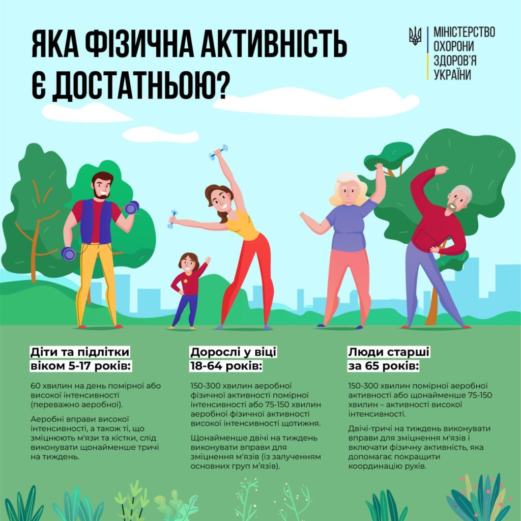 Малорухливий спосіб життя