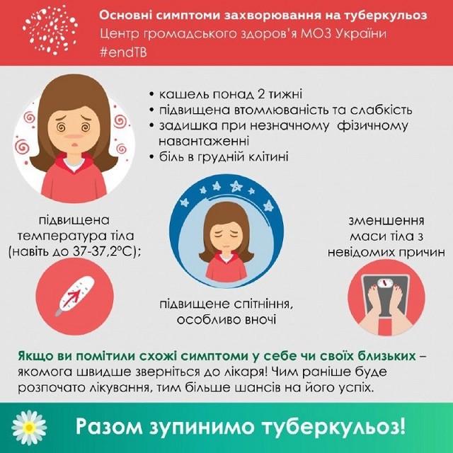 Весь місяць березень щороку є місяцем підвищення обізнаності про туберкульоз
