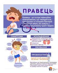 Вакцини для дорослих проти ДИФТЕРІЇ та ПРАВЦЯ