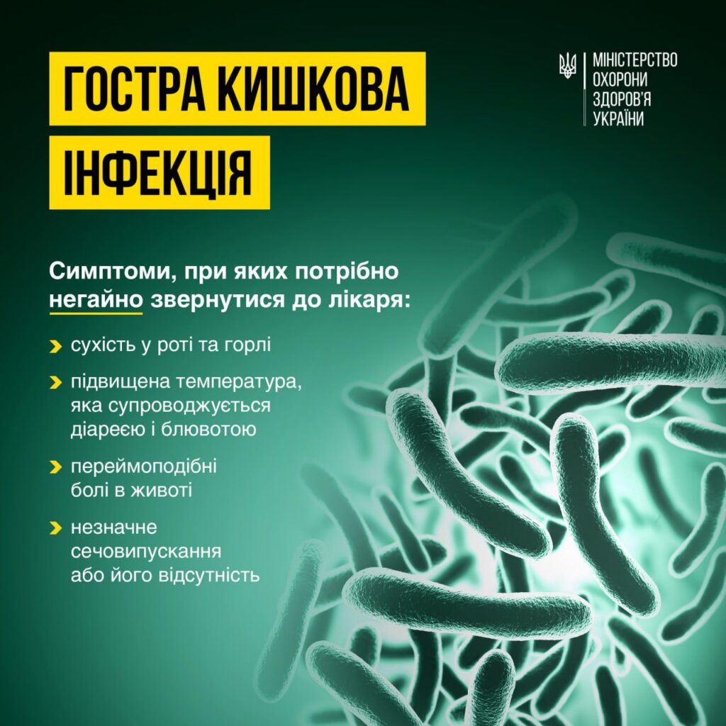Гострі кишкові інфекції