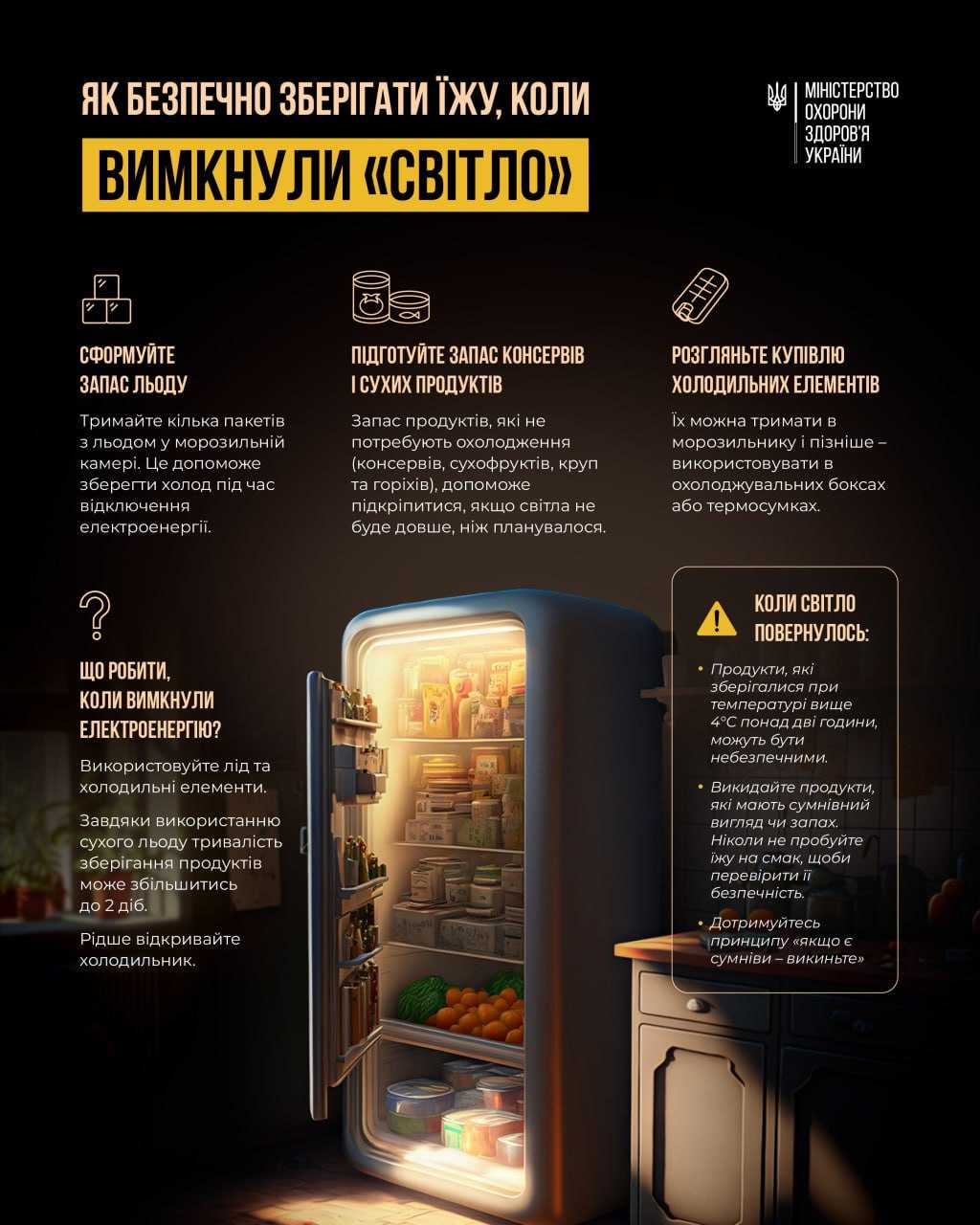 Зберігання харчових продуктів