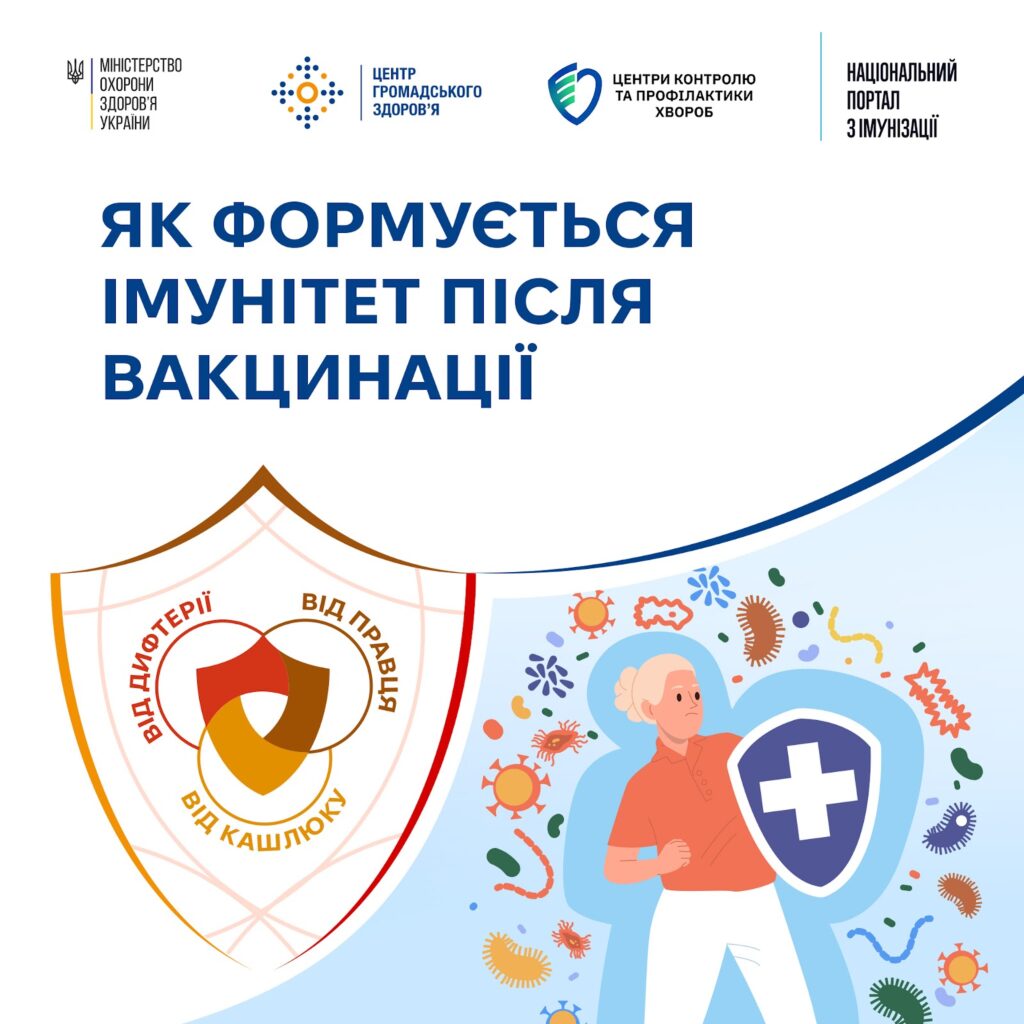 Як формується імунітет після вакцинації?