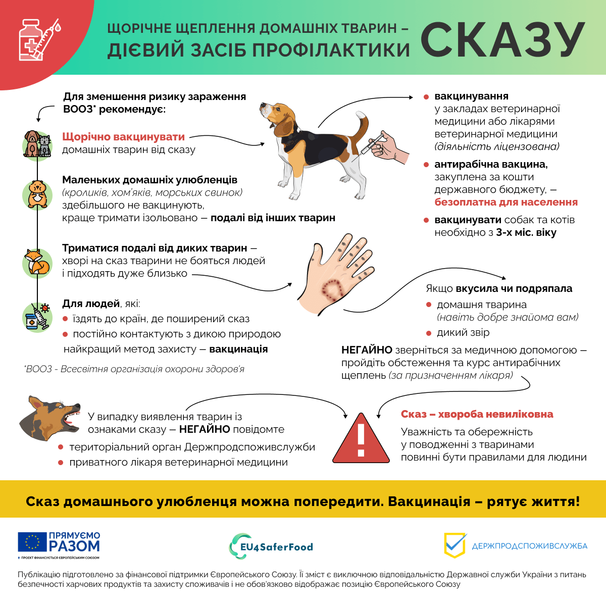 ПРОФІЛАКТИКА СКАЗУ