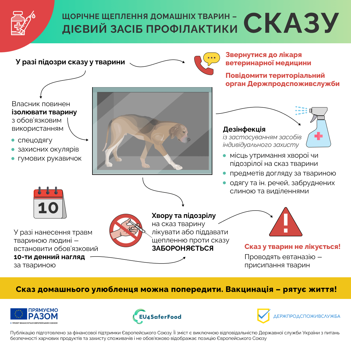 ПРОФІЛАКТИКА СКАЗУ