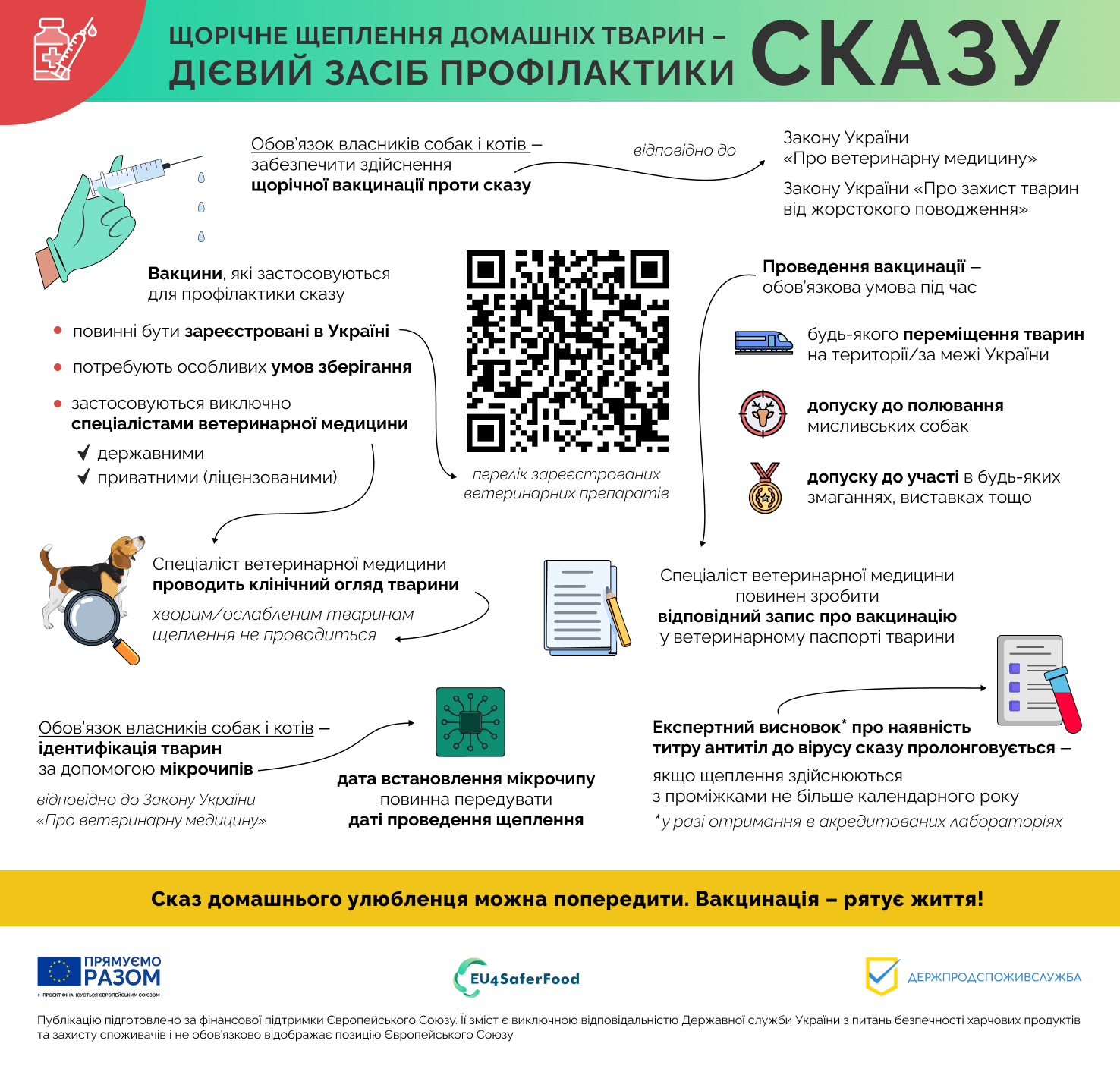 ПРОФІЛАКТИКА СКАЗУ