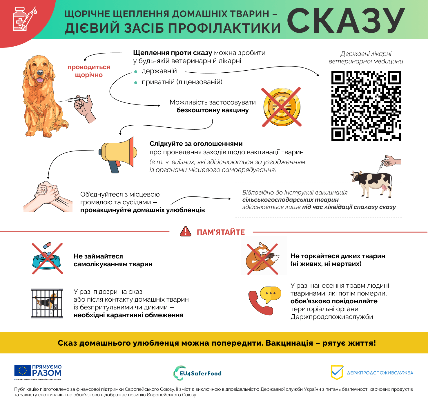 ПРОФІЛАКТИКА СКАЗУ
