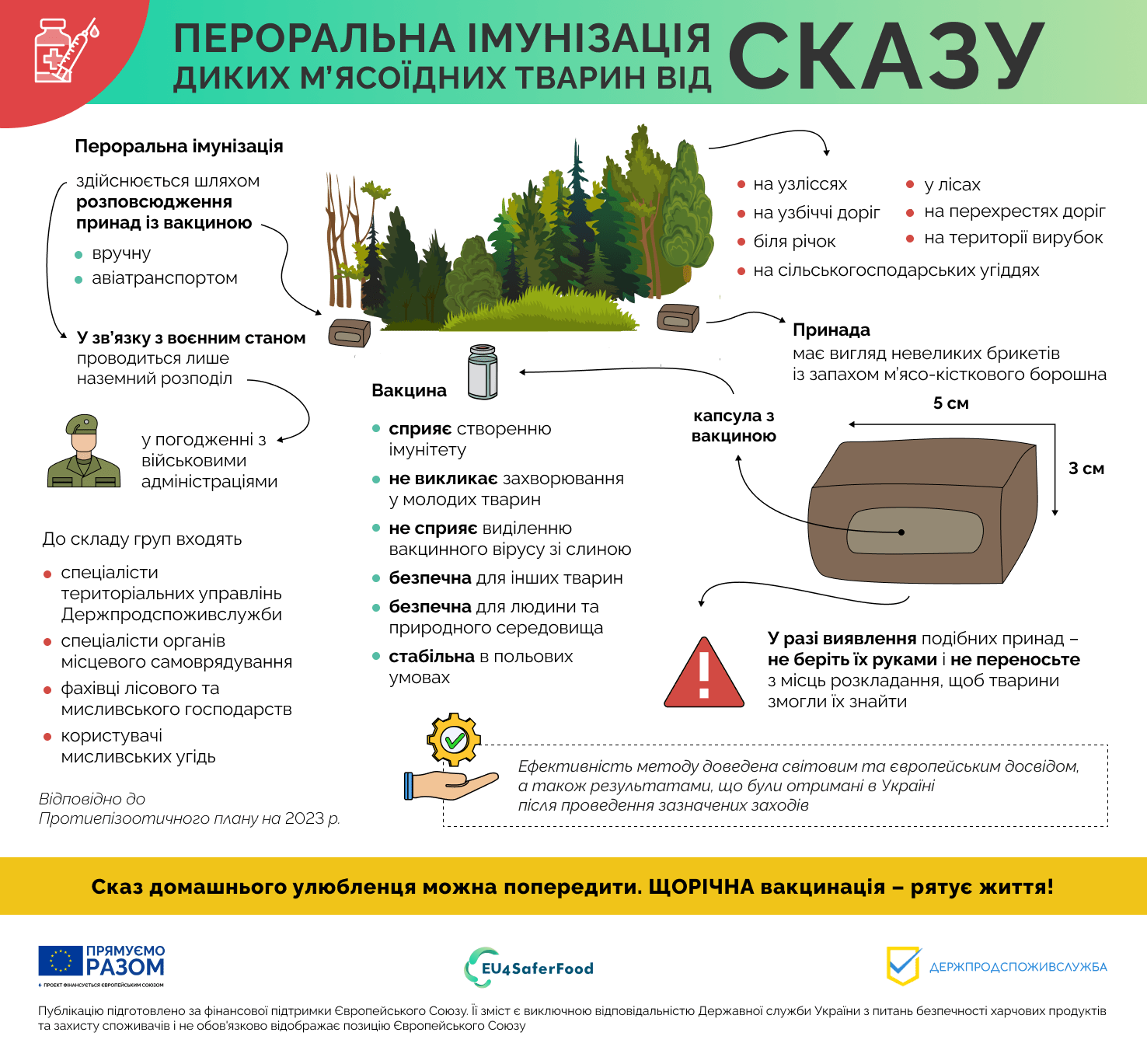 ПРОФІЛАКТИКА СКАЗУ