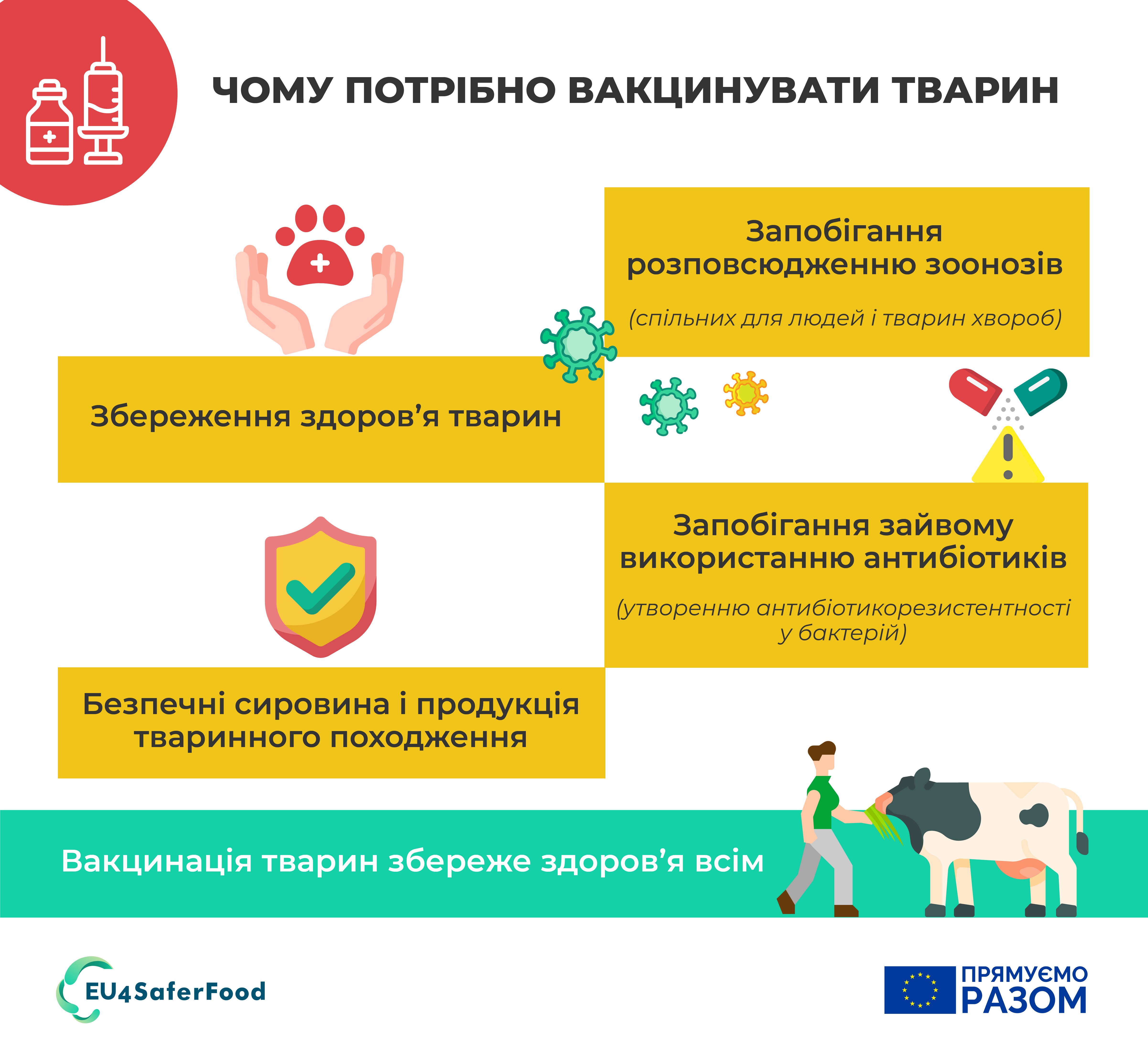 ПРОФІЛАКТИКА СКАЗУ