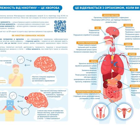 a5_liflet_shcho-varto-znaty-pro-nikotyn_page-0002