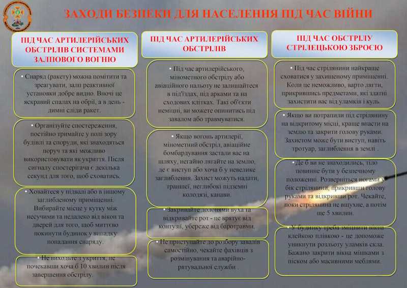 Заходи безпеки для населення під час війни