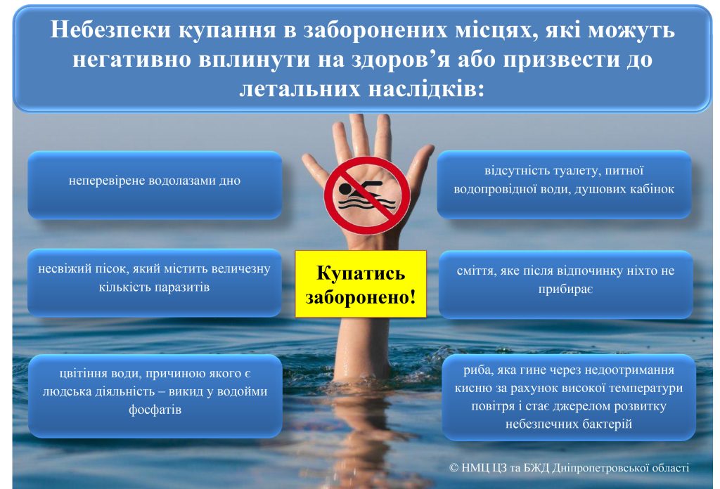 Пам’ятки на теми: “Пам’ятка для батьків у час воєнної небезпеки”, “Небезпека купання в заборонених місцях”