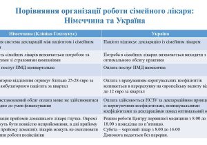 prezentatsiia-zakordonne-vidriadzhennia_dlia-sajta_page-0004