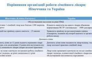 prezentatsiia-zakordonne-vidriadzhennia_dlia-sajta_page-0005