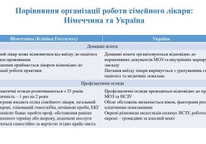 prezentatsiia-zakordonne-vidriadzhennia_dlia-sajta_page-0006