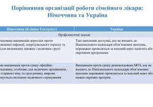 prezentatsiia-zakordonne-vidriadzhennia_dlia-sajta_page-0007